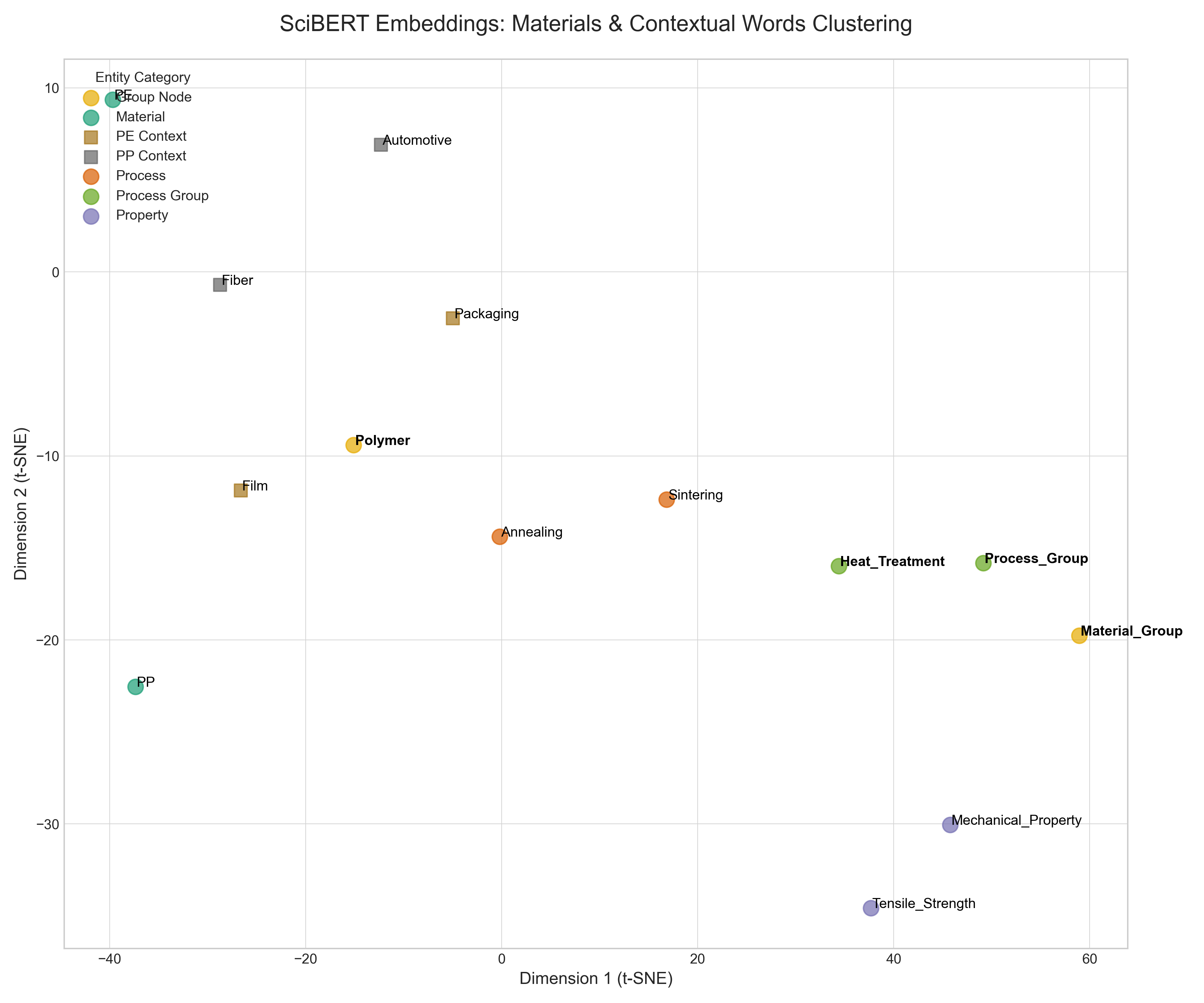 知識グラフ埋め込みの概念図