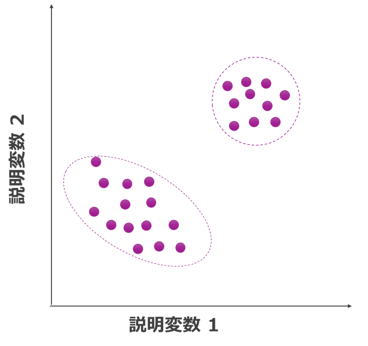 人間とMIの特徴比較