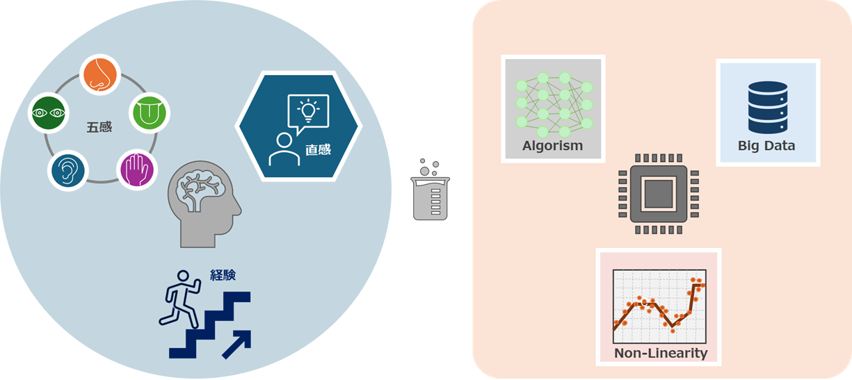 人間とMIの特徴比較