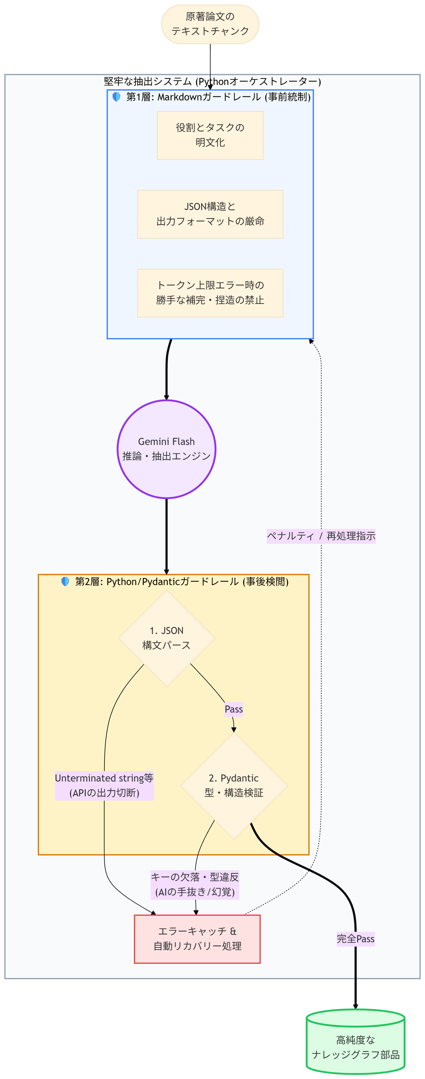 ガードレール詳細図